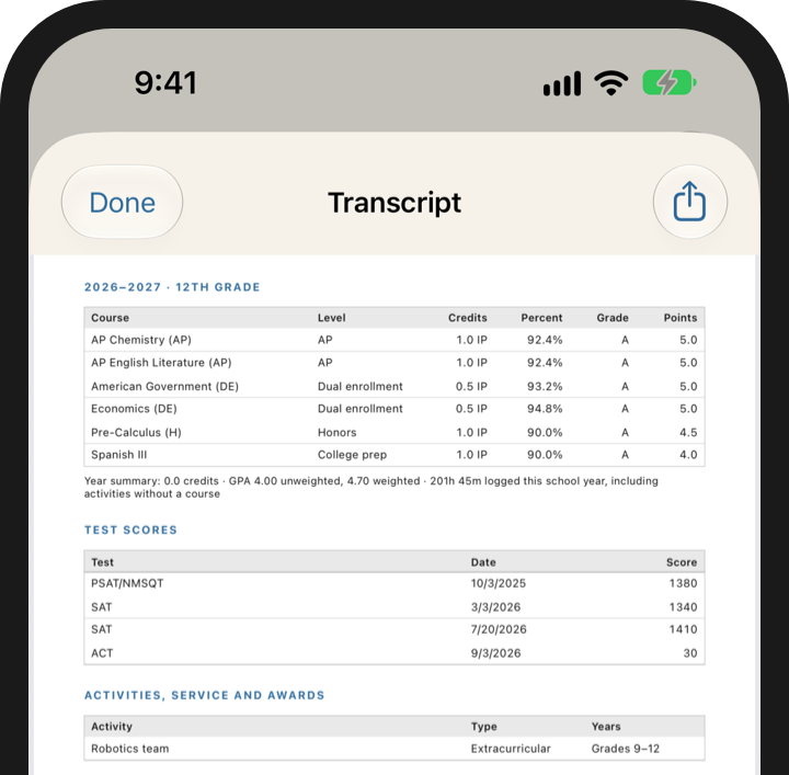 The transcript's 12th-grade courses, then test scores (PSAT/NMSQT, two SATs and the ACT, with dates) and activities, with type and years